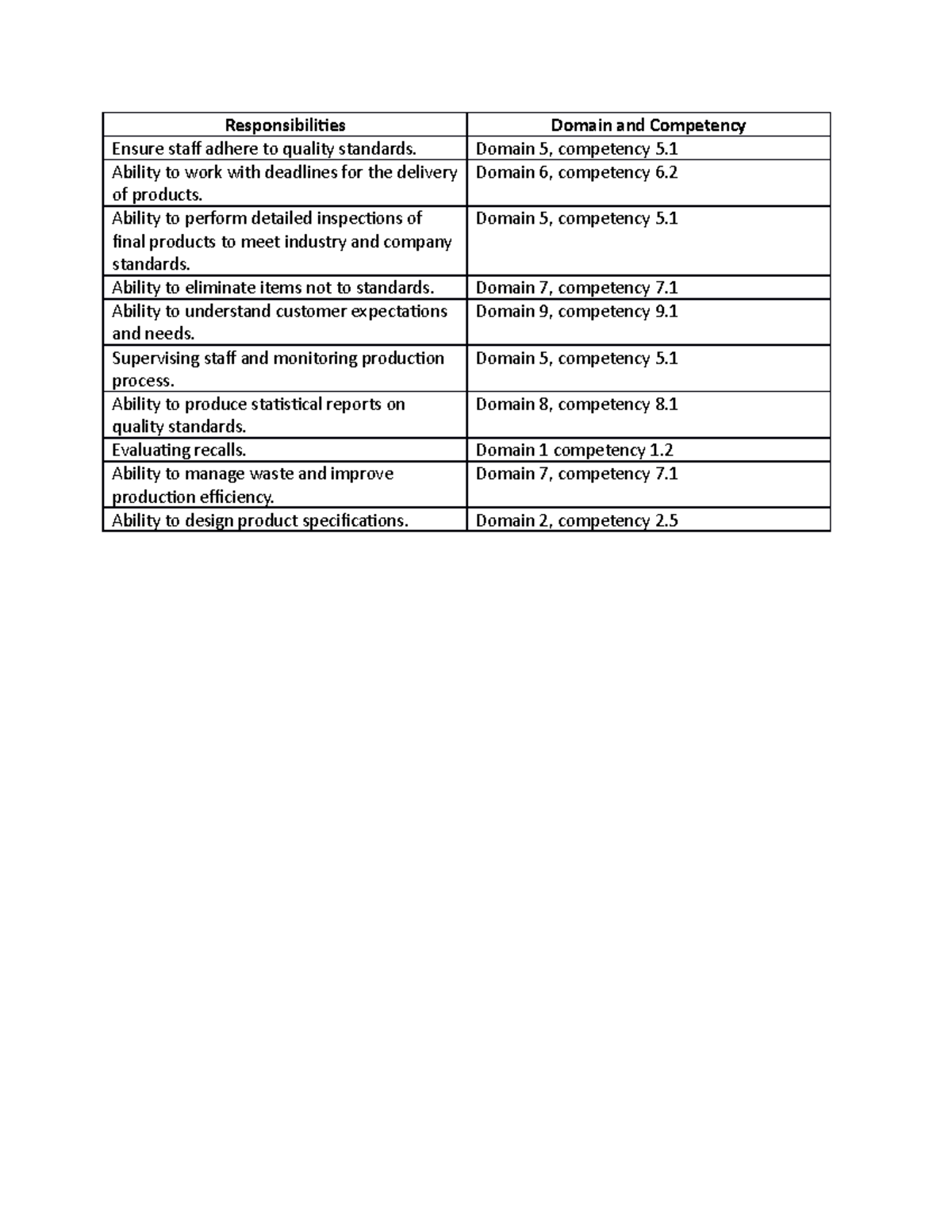 D026 Mapping Table - Responsibilities Domain And Competency Ensure ...