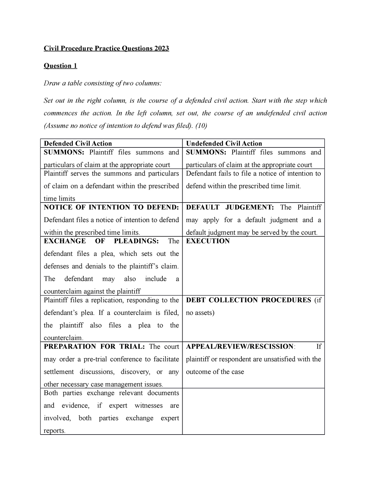 civil-procedure-practice-question-answered-civil-procedure-practice