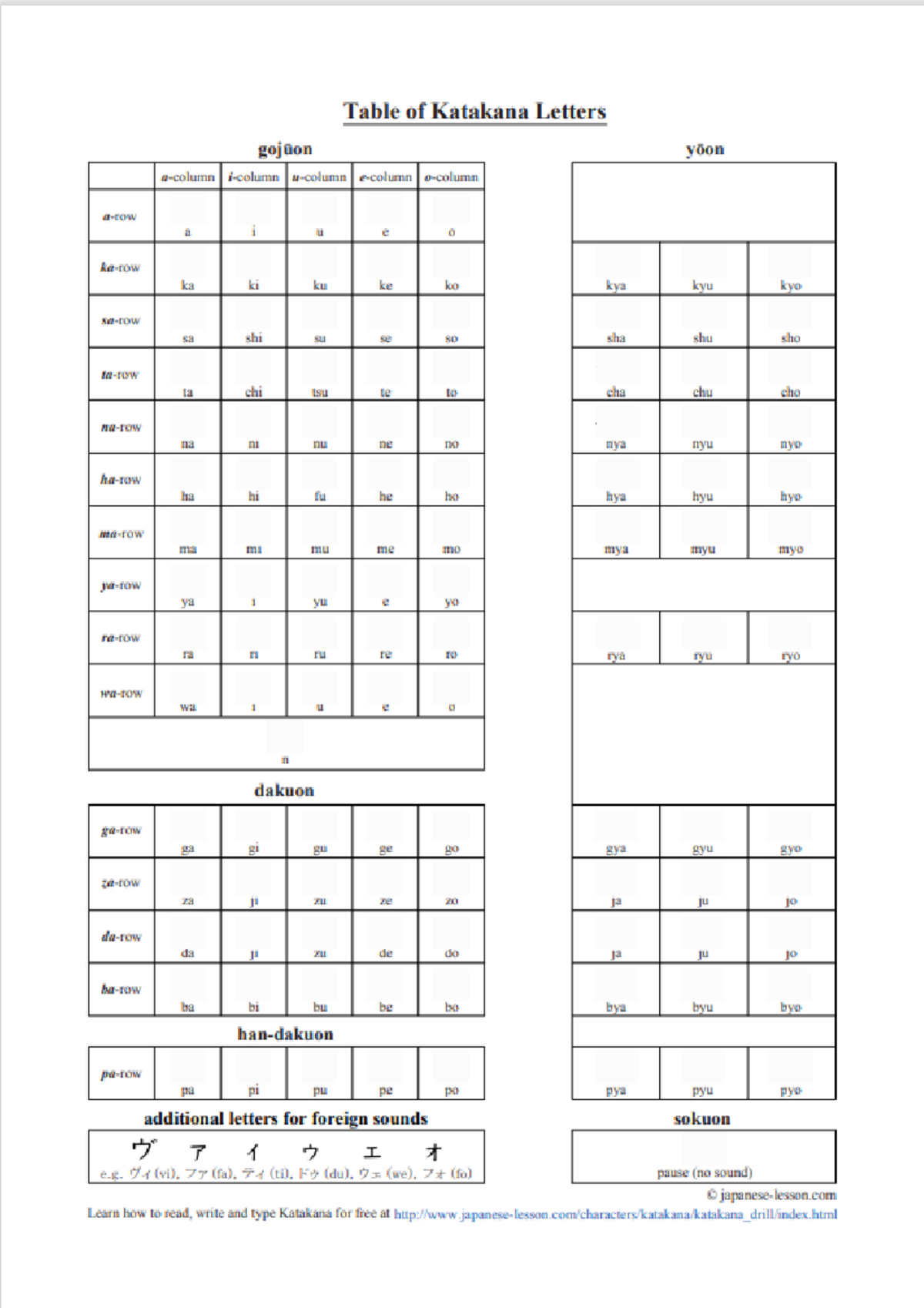 Blank Katakana Chart - ..... - Tourism - Studocu