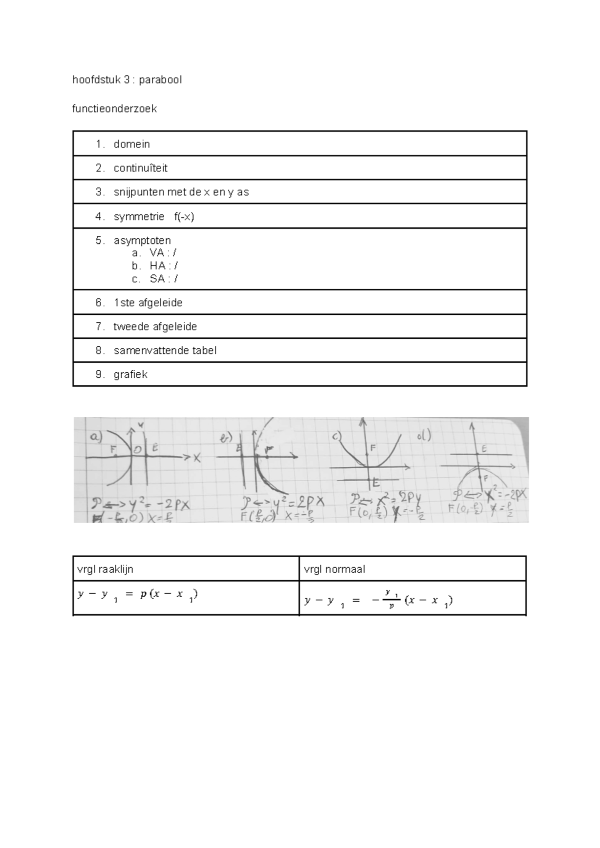 Wiskunde parabool - hoofdstuk 3 : parabool functieonderzoek 1. domein 2 ...