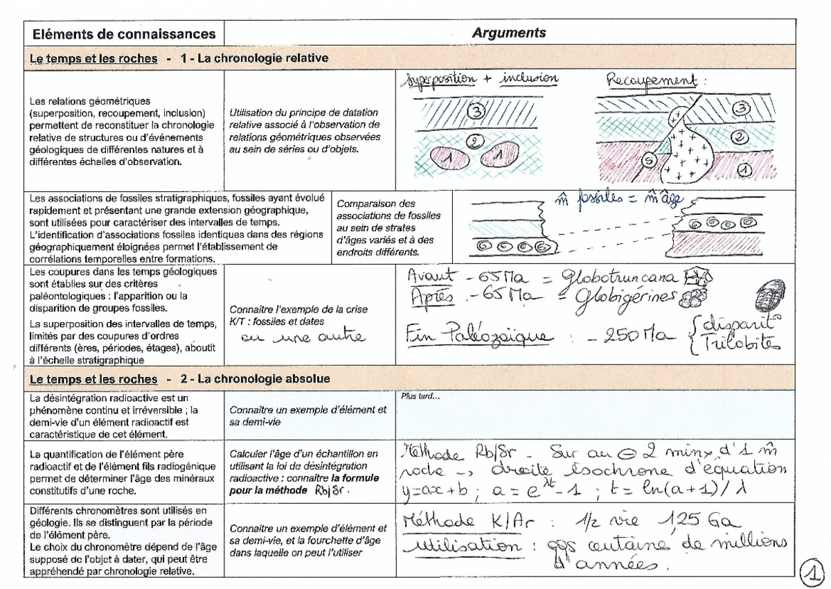 1B - Arguments - Géologie - Complété - Sciences de la vie et de la ...