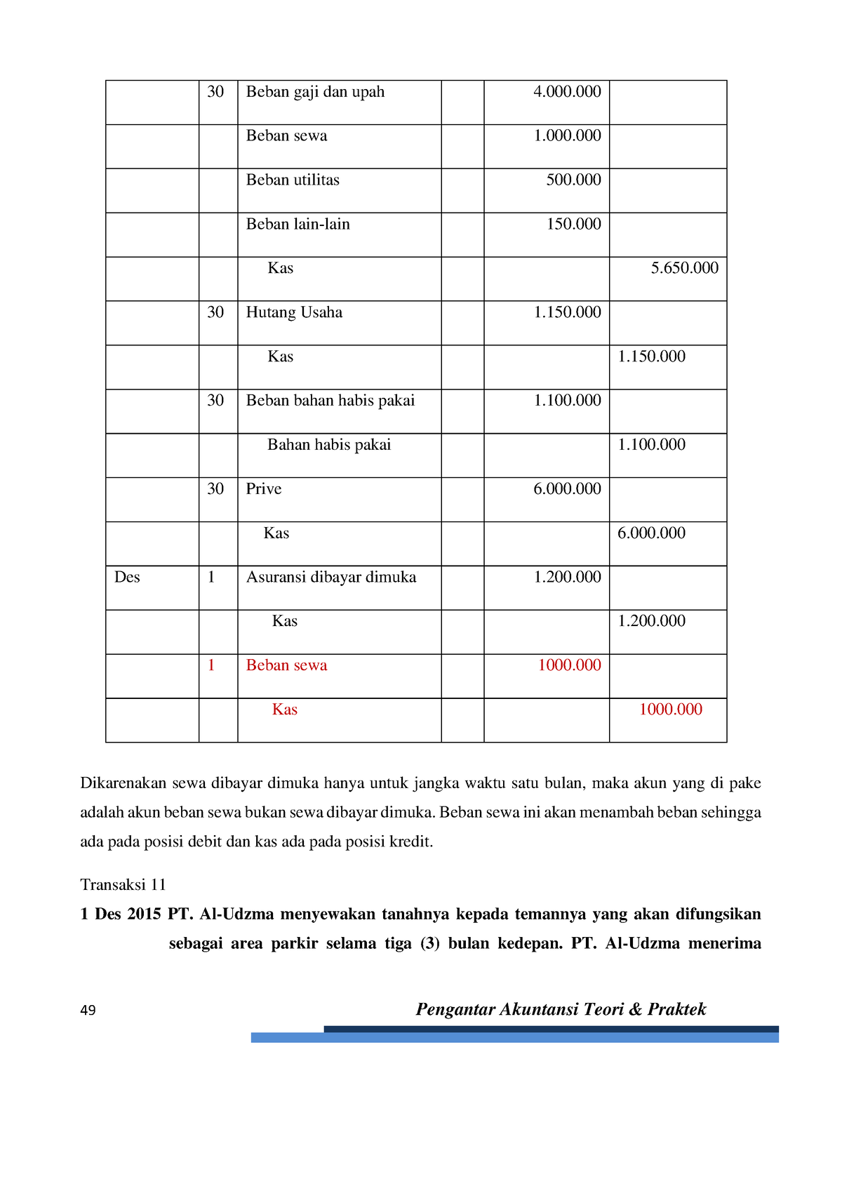 Dasar Dasar Akuntansi-17 - 49 Pengantar Akuntansi Teori & Praktek 30 ...