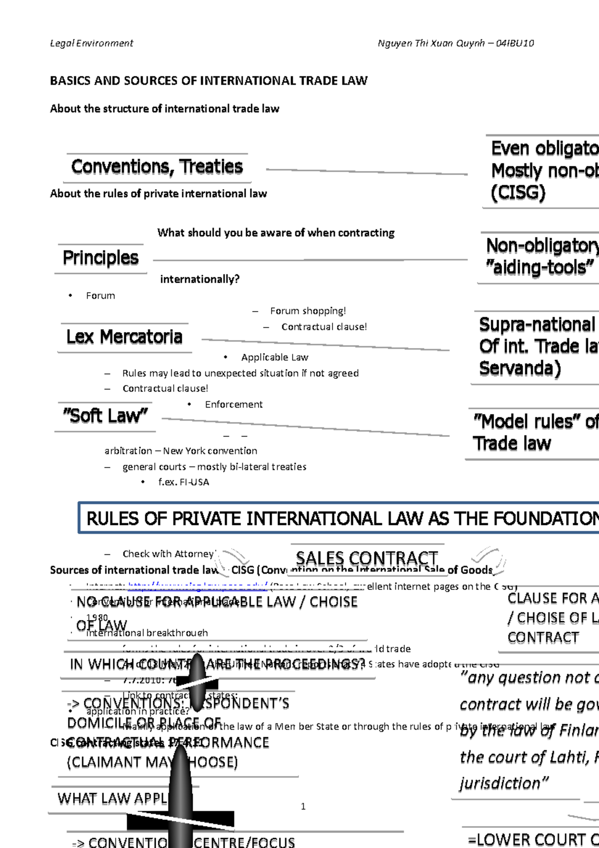 Basics and Sources of International Trade Law - Legal Environment ...