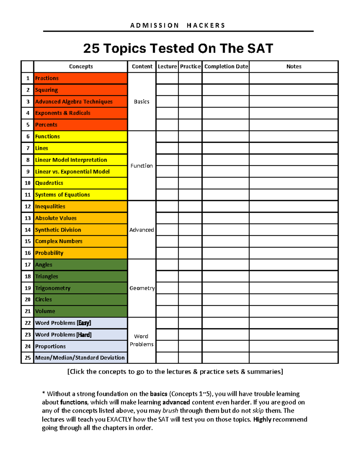 Mee Highly Tested Topics - seirpr6