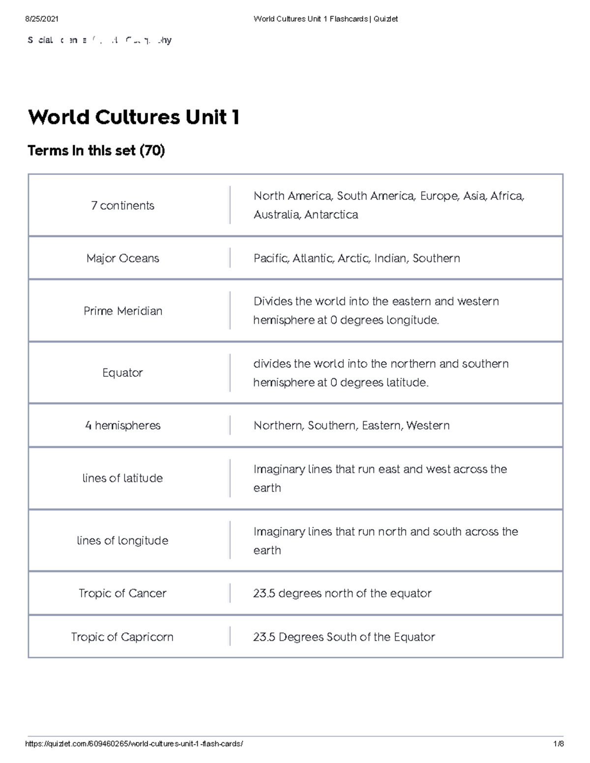 World Cultures Unit 1 Flashcards Quizlet - World Cultures Unit 1 Social ...