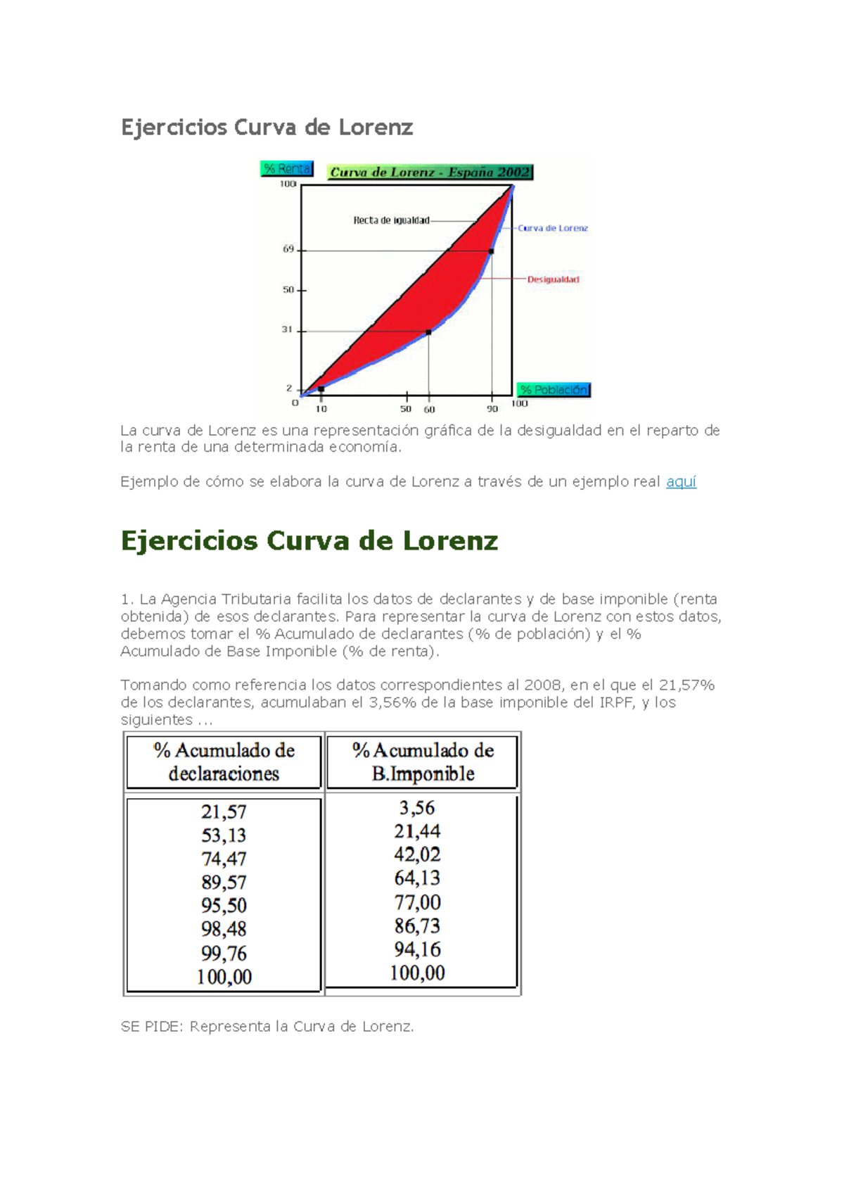 Ejercicios Curva De Lorenz - Ejemplo De Cómo Se Elabora La Curva De ...