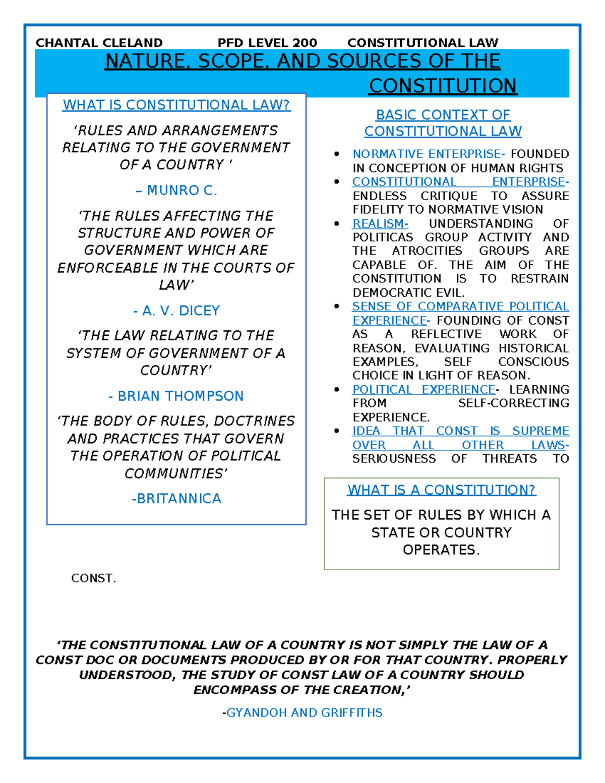 Constitutional LAW - NATURE, SCOPE, AND SOURCES OF THE CONSTITUTION ...