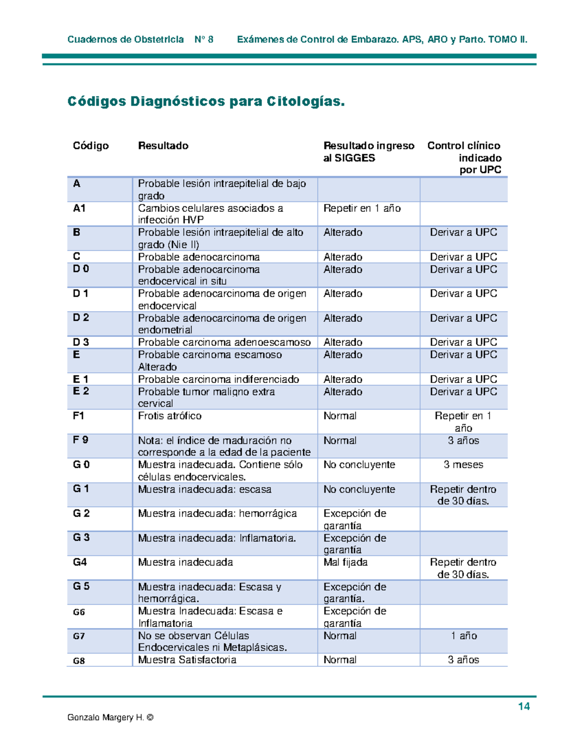 82 Códigos PAP - Codigos diagnostico de PAP - Cuadernos de Obstetricia ...
