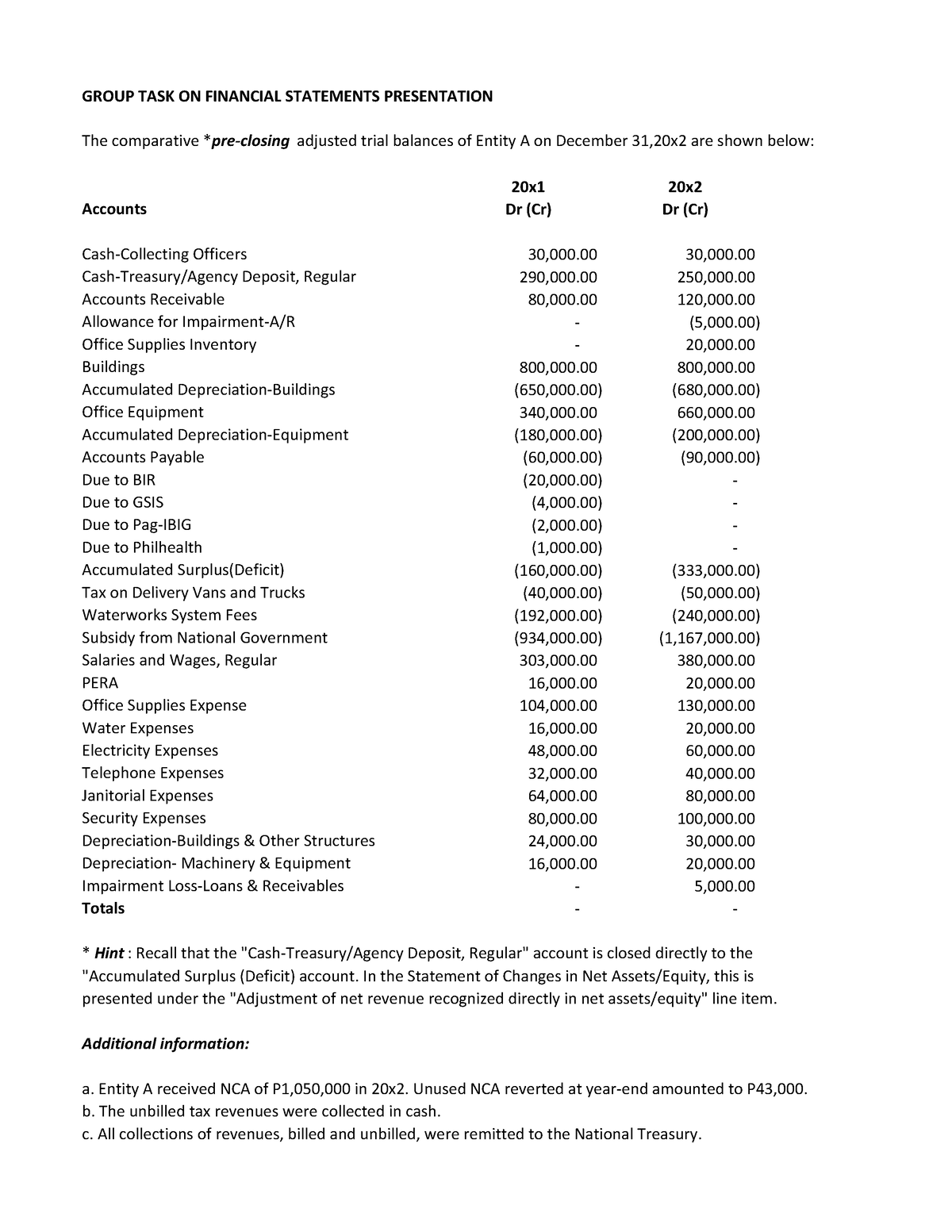 financial-statements-preparation-group-task-on-financial-statements