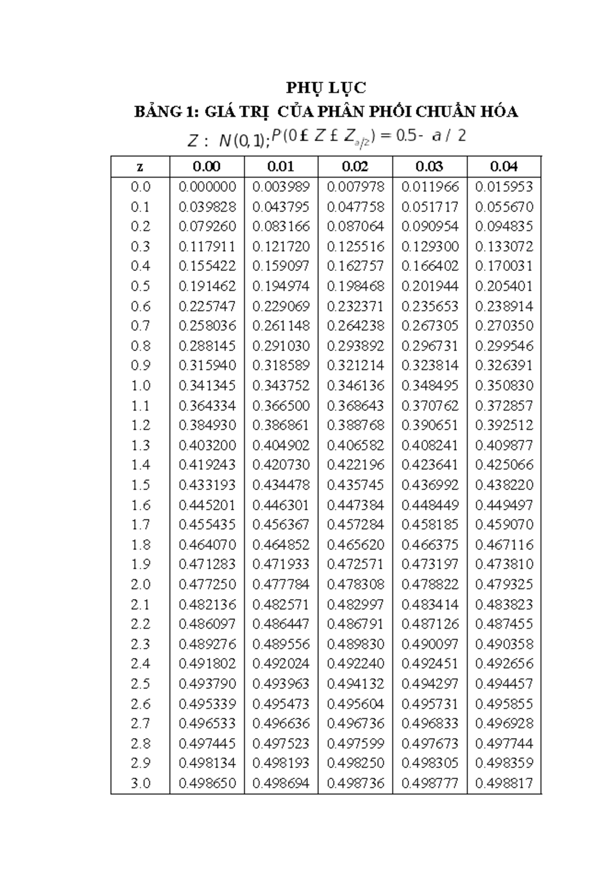 Bang tra gia tri toi han - bgtth - PHỤ LỤC BẢNG 3: GIÁ TRỊ TỚI HẠN CỦA ...