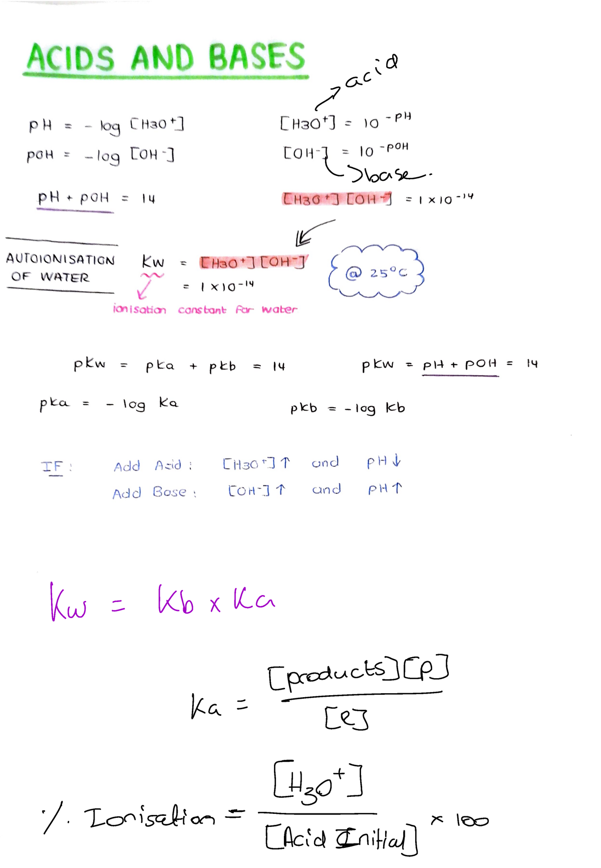 Cheat Sheet Theme 7 - Acids & Bases, Buffers & Titrations - CMY 117 ...