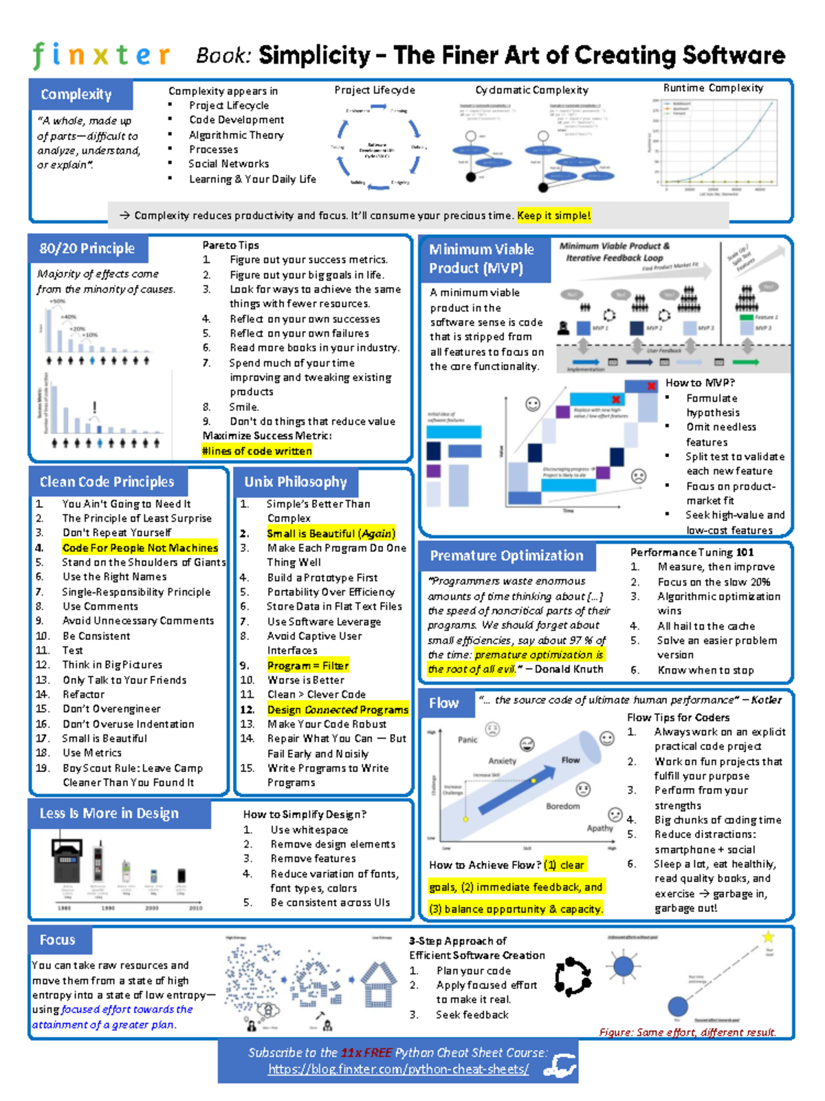 Simplicity The Finer Art Of Creating Software Cheat Sheet 1Page - Book ...