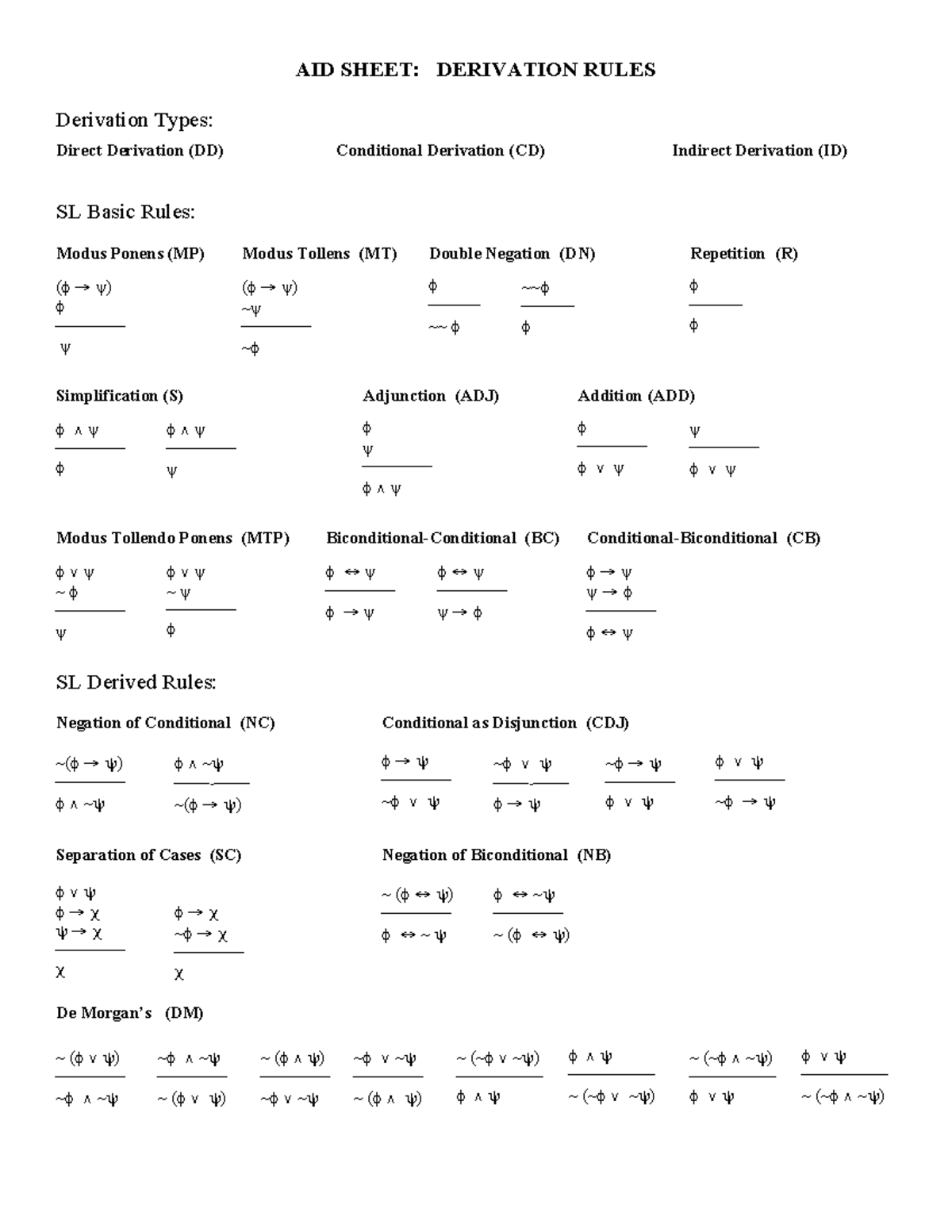 rule-sheet-aid-sheet-derivation-rules-derivation-types-direct