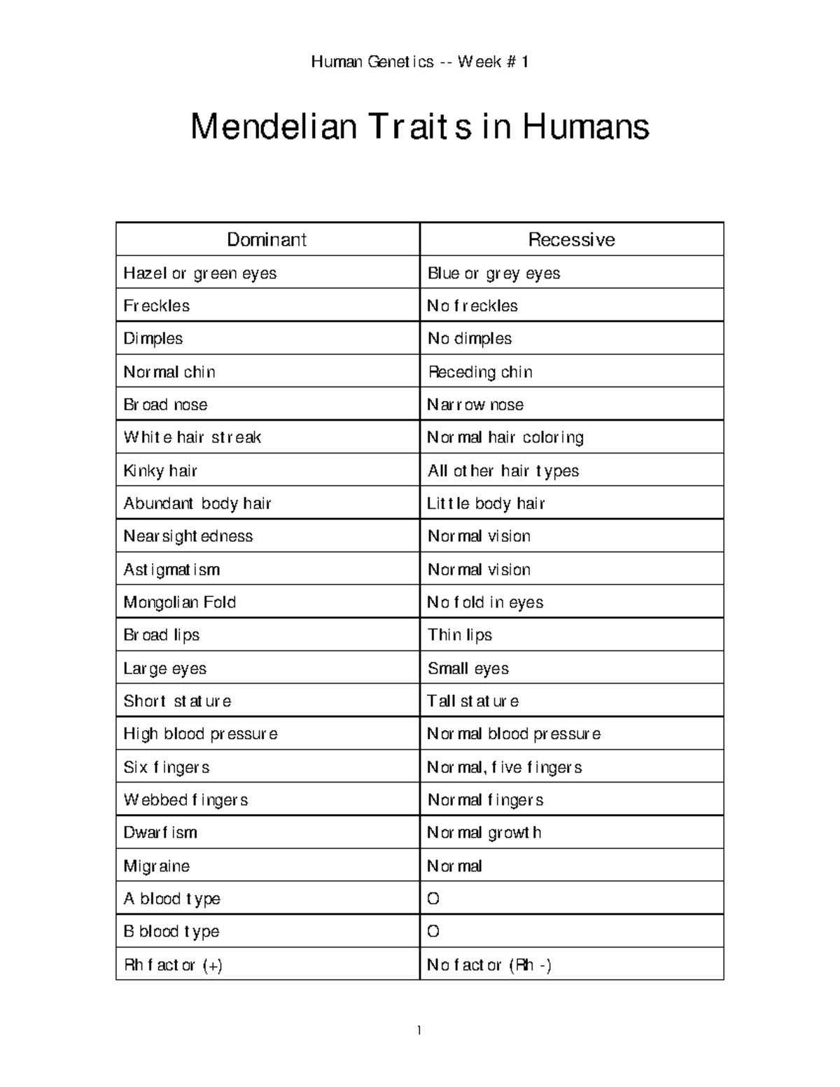 Mendelian Traits - Human Genet Ics - Week # 1 1 Mendelian Tr Ait S In ...