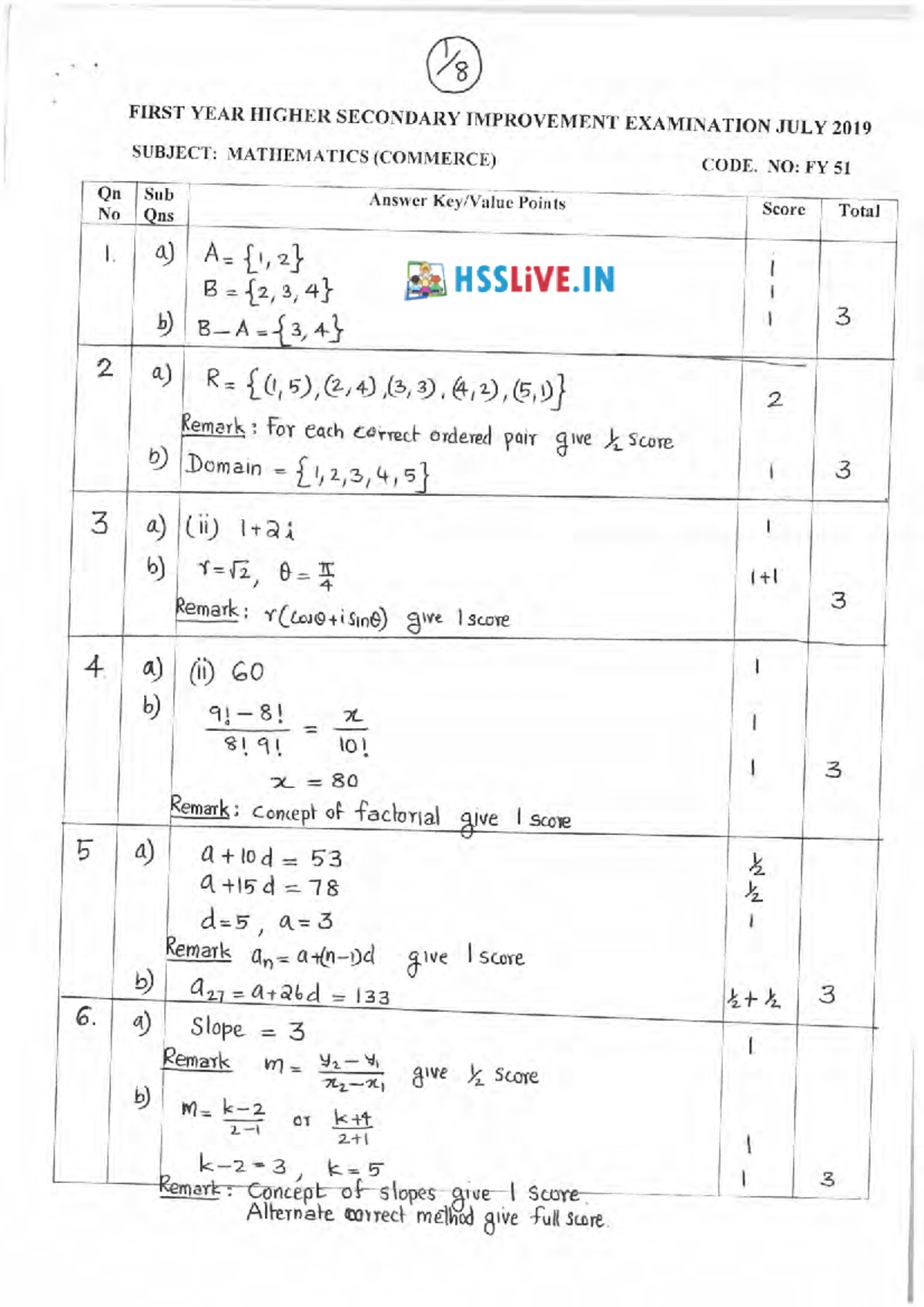 hsslive-fy51-maths-com-signed-signed-co-operation-studocu