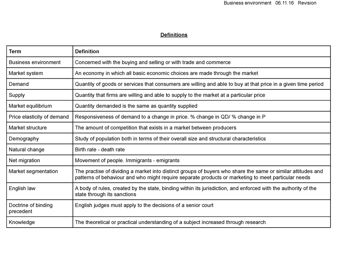 Global Definition Business Studies