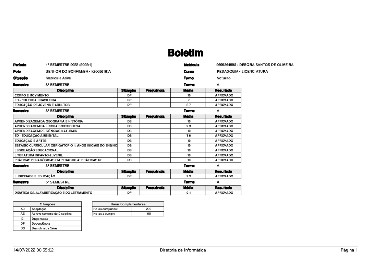 Boletim (20) - Curso - Boletim Período 1º SEMESTRE 2022 (2022/1) Polo ...
