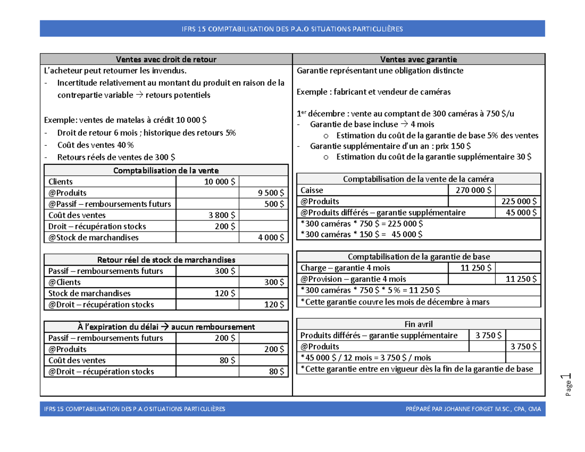 Fiche de révision - Page 1 Ventes avec droit de retour Ventes avec