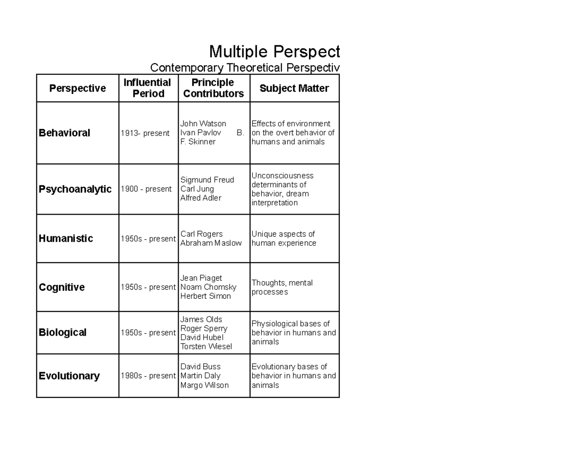Copy of multiple perspectives chart answer key.xls - Sheet 1 - Multiple ...