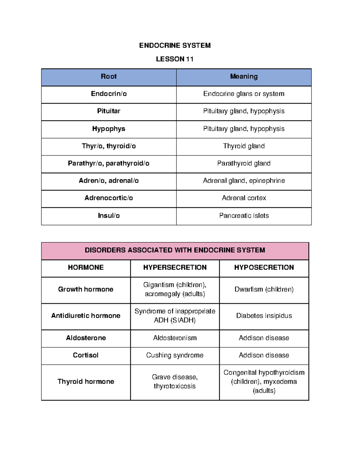 medterm-finals-endocrine-system-lesson-11-root-meaning-endocrin-o