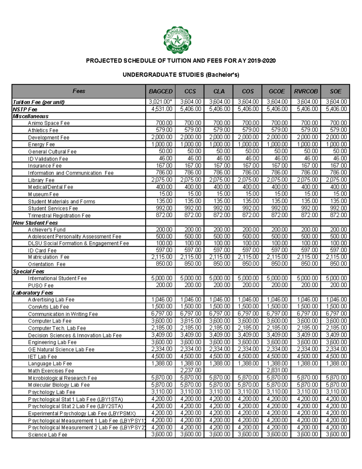 Uci Tuition Per Quarter - 57oogl0