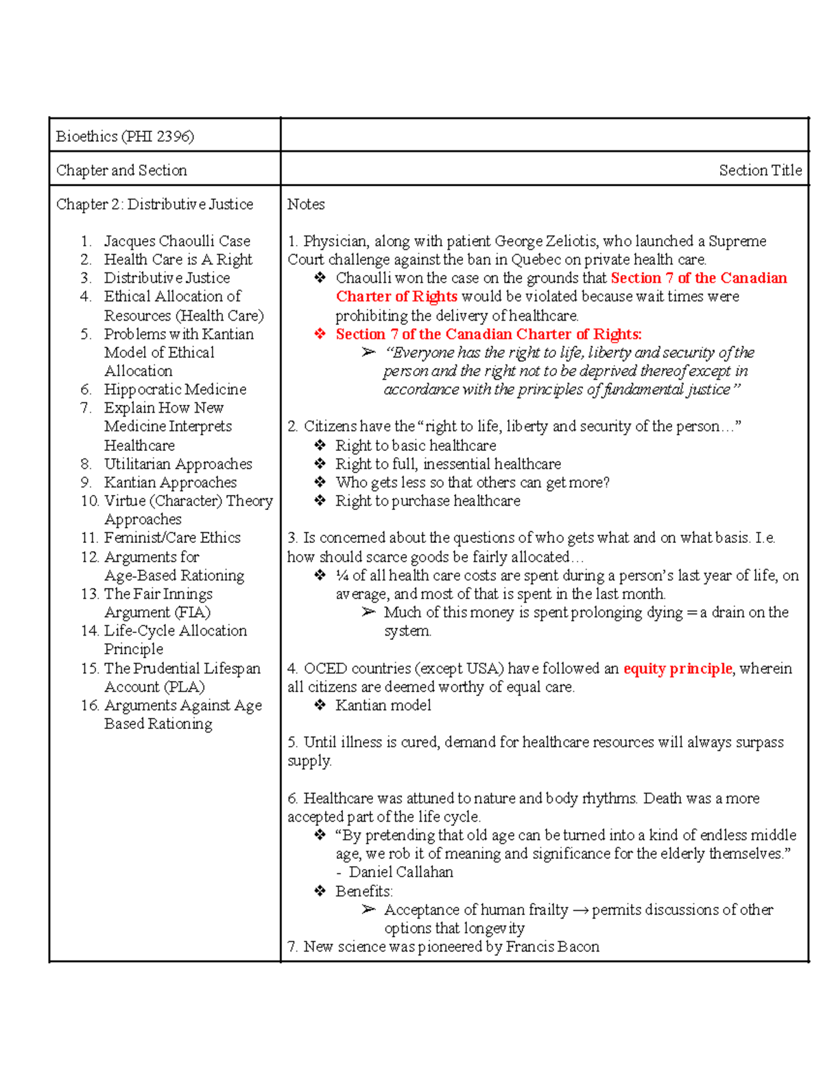 Bioethics (PHI 2396) Notes - Bioethics (PHI 2396) Chapter and Section ...