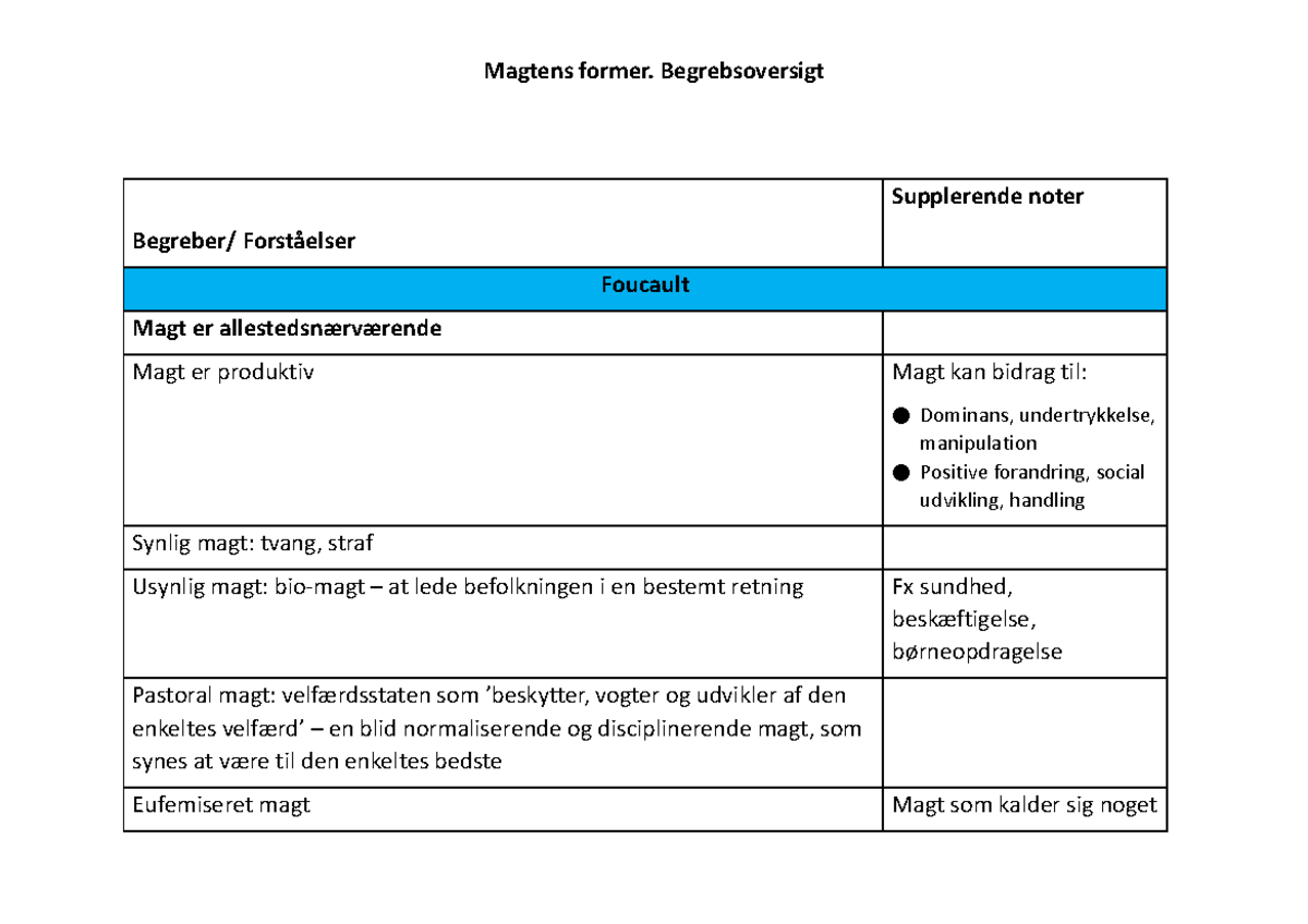 Magtens Former - Begrebsoversigt - Begreber/ Forståelser Supplerende ...