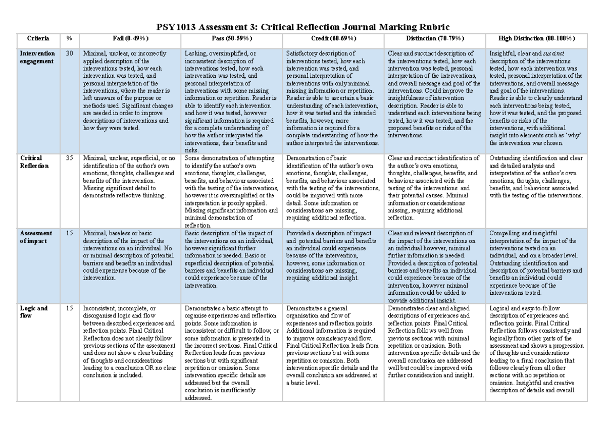 PSY1013 Assessment 3 Rubric PSY1013 Assessment 3 Critical Reflection