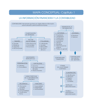 Mapas Conceptuales Temas 1 4 6 9 Pdf Mapa Conceptual La Financiera La Studocu