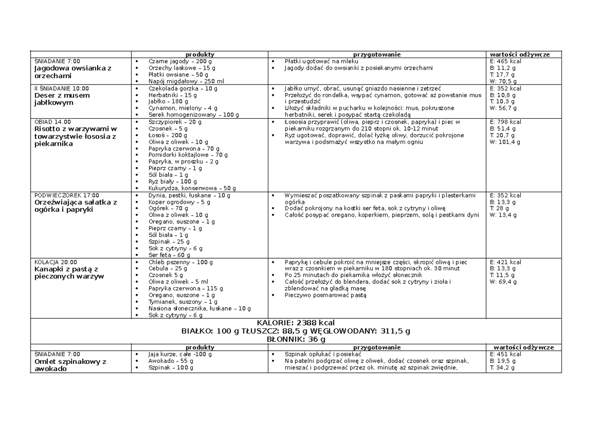 Jadłospis dietetyka pediatryczna - produkty przygotowanie wartości