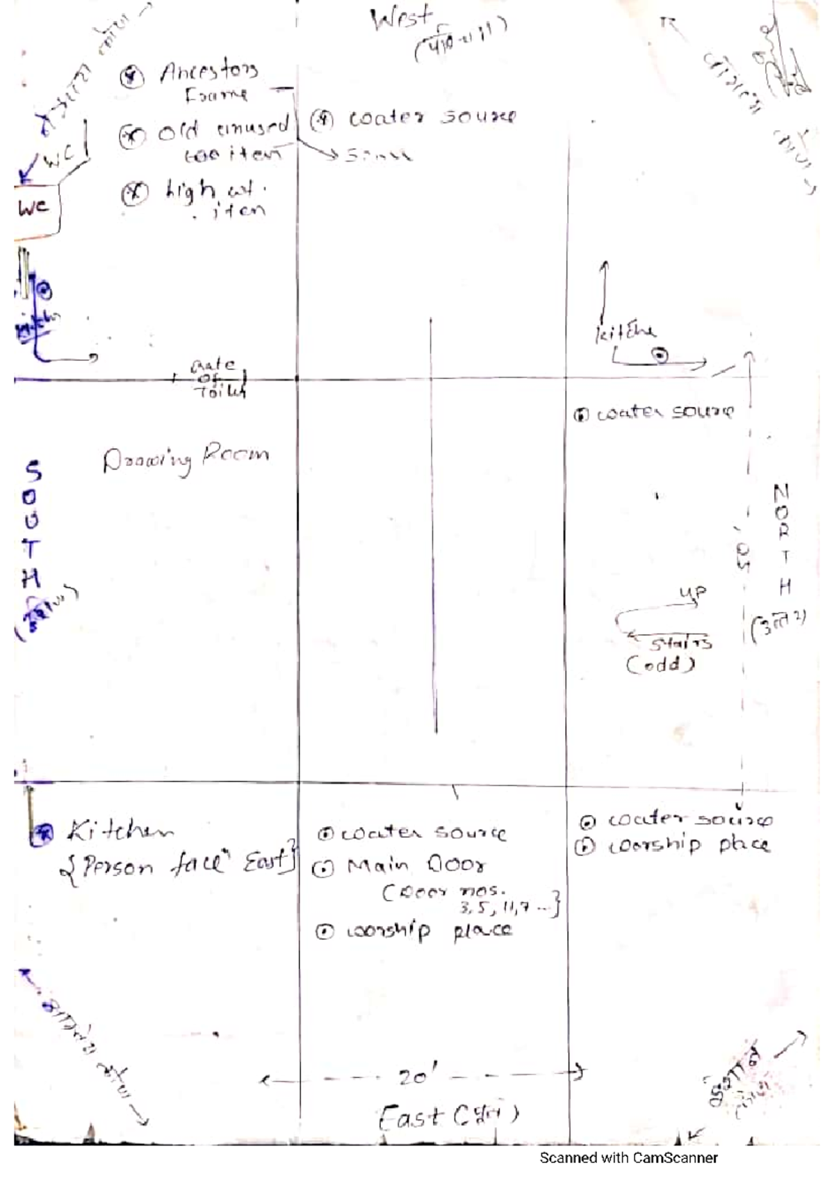 Vastu For Residential - EPP Engineering - Studocu