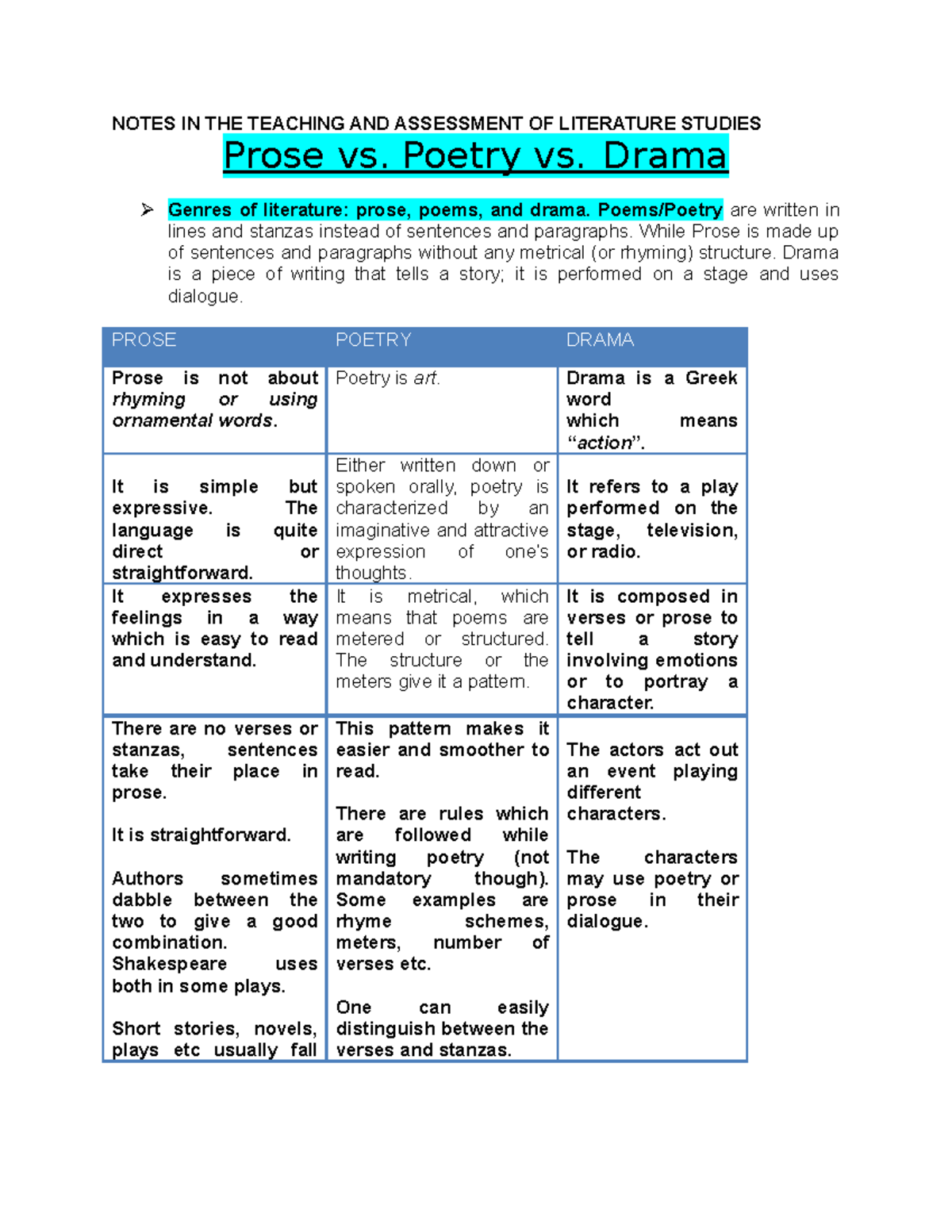 prose-vs-poetry-vs-drama-notes-in-the-teaching-and-assessment-of