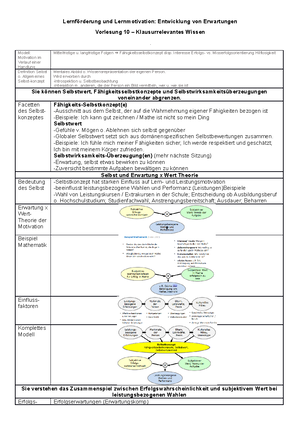 Zusammenfassung Der 2. Vorlesung Lernförderung Und Lernmotivation 2021/ ...