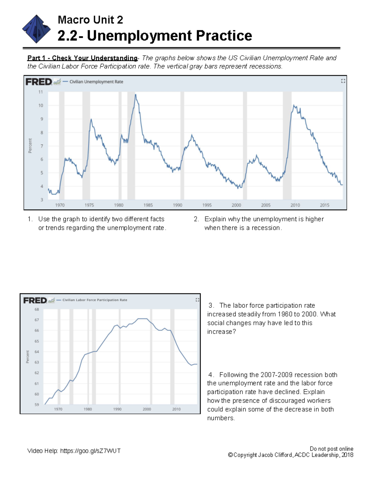 Ap Macro Unit 2 Review - 8113jwi