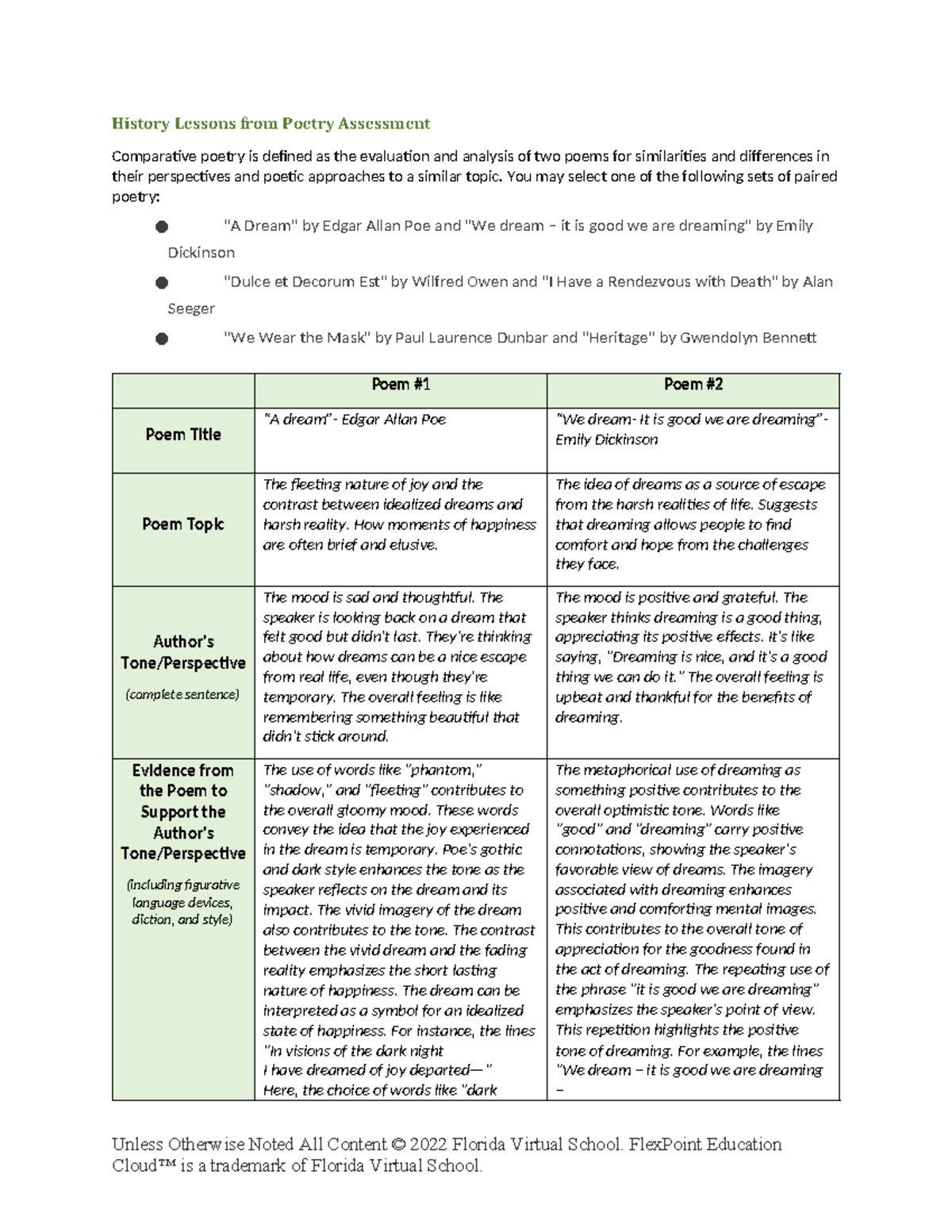 Copy of 5.02 Assessment History Lessons from Poetry Assessment