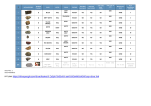 Grading and Drainage Plans - Civil engineering - Studocu