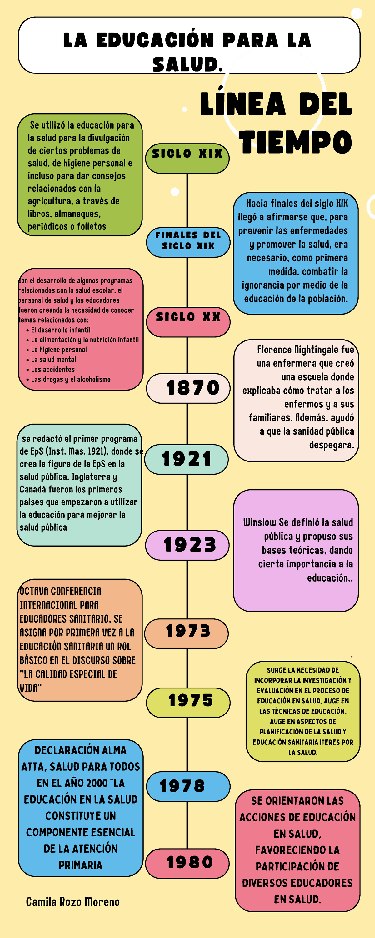 Infograf A L Nea Del Tiempo Educacion Para La Salud Declaraci N Alma Atta Salud Para Todos En