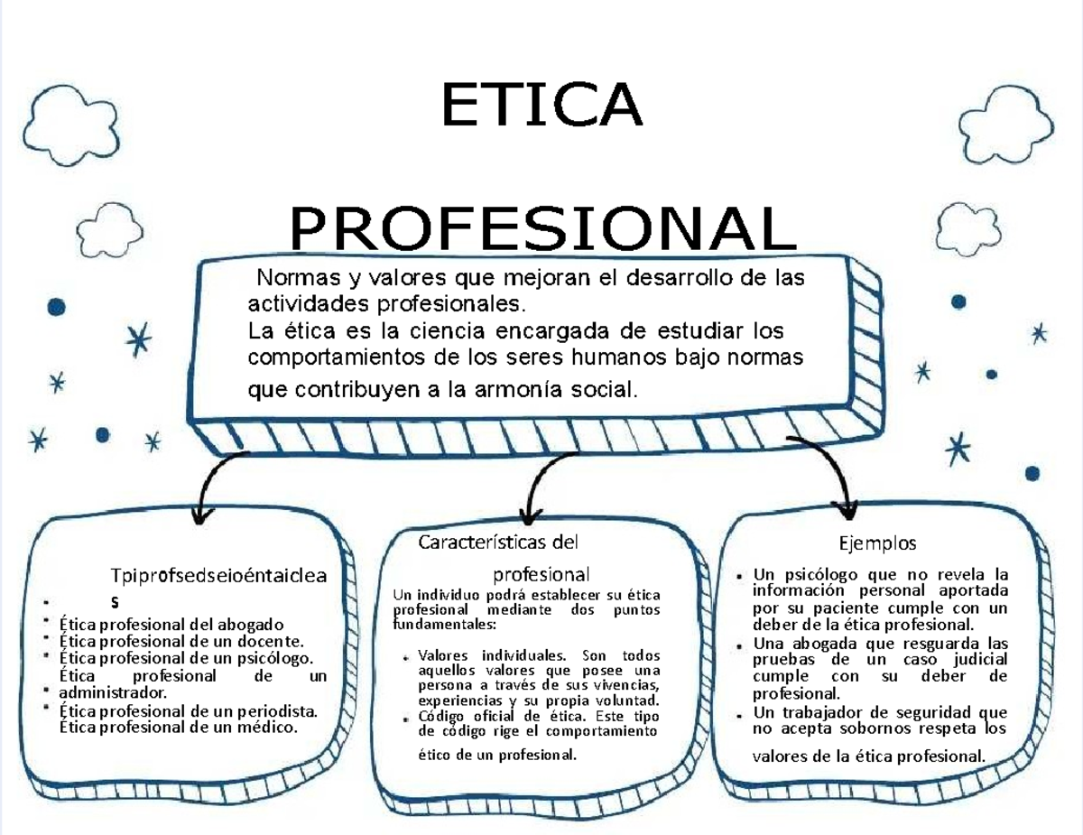 Pdf organizador grafico de la etica y la deontologia - ETICA