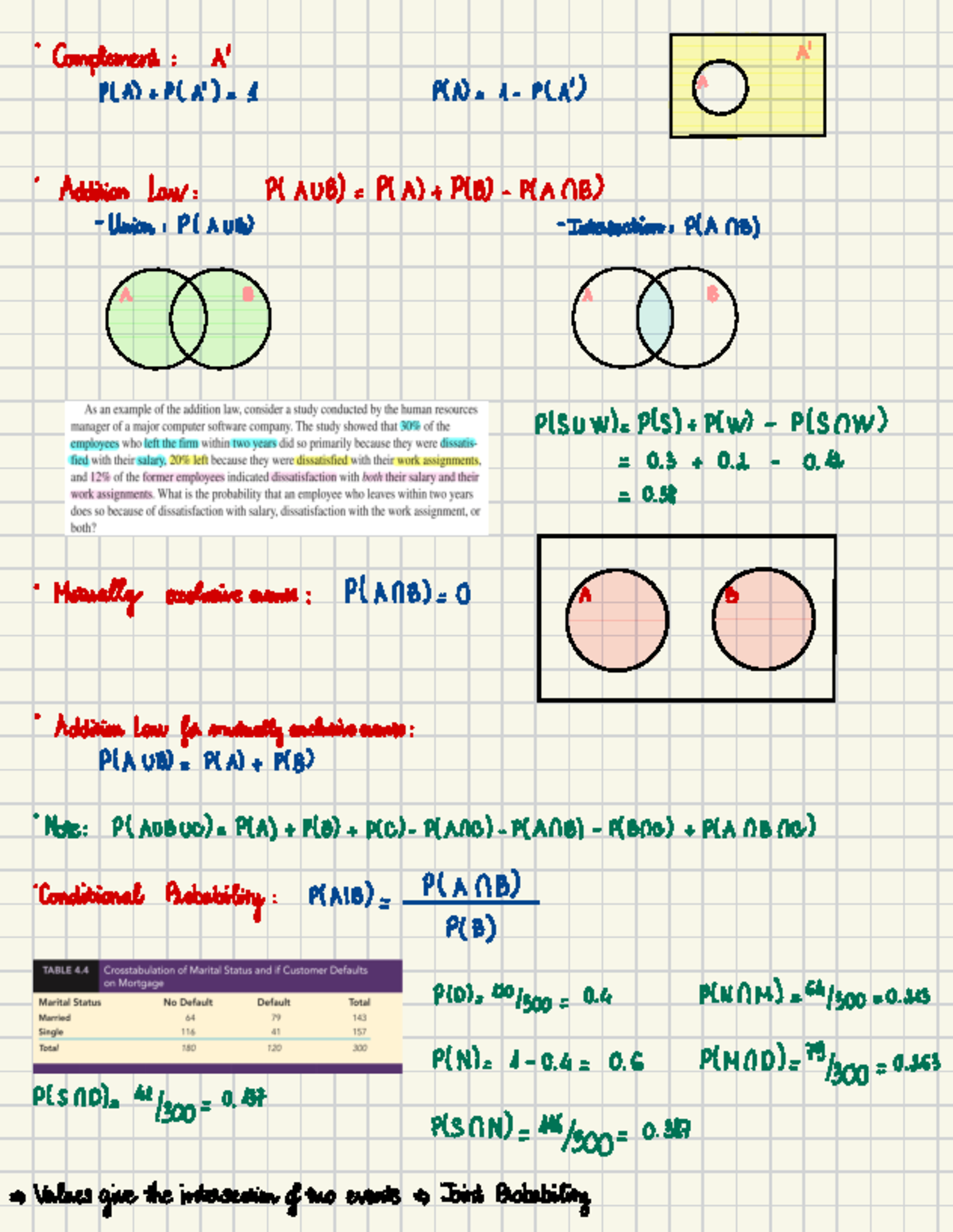 Chap 4 - Lecture notes for chapter 4 - · Complement : Al Al P(A) + P(A ...