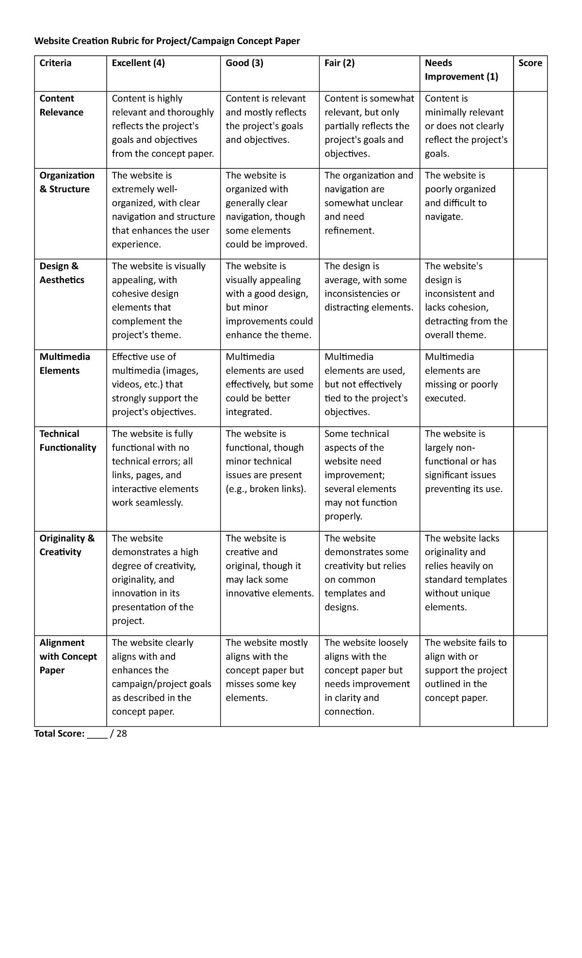 Rubrik - Website CreaƟon Rubric for Project/Campaign Concept Paper ...