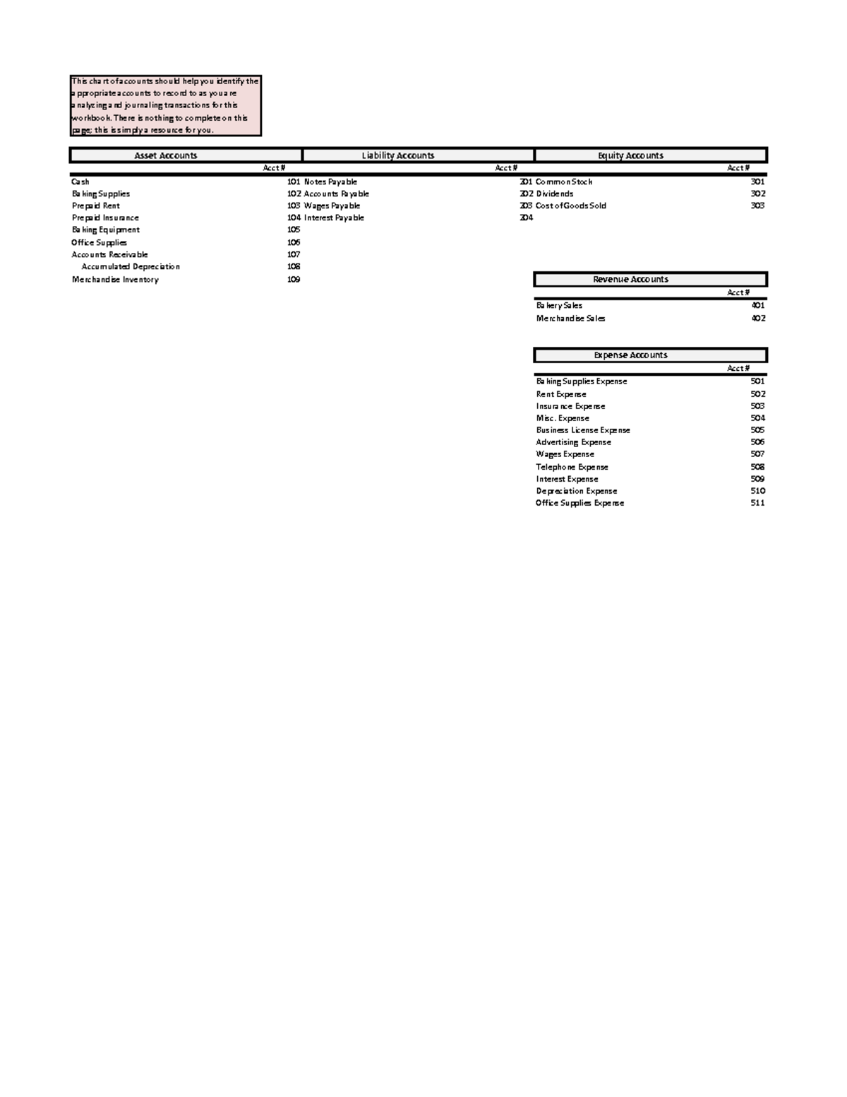 ACC 201 Company Accounting Workbook - This Chart Of Accounts Should ...