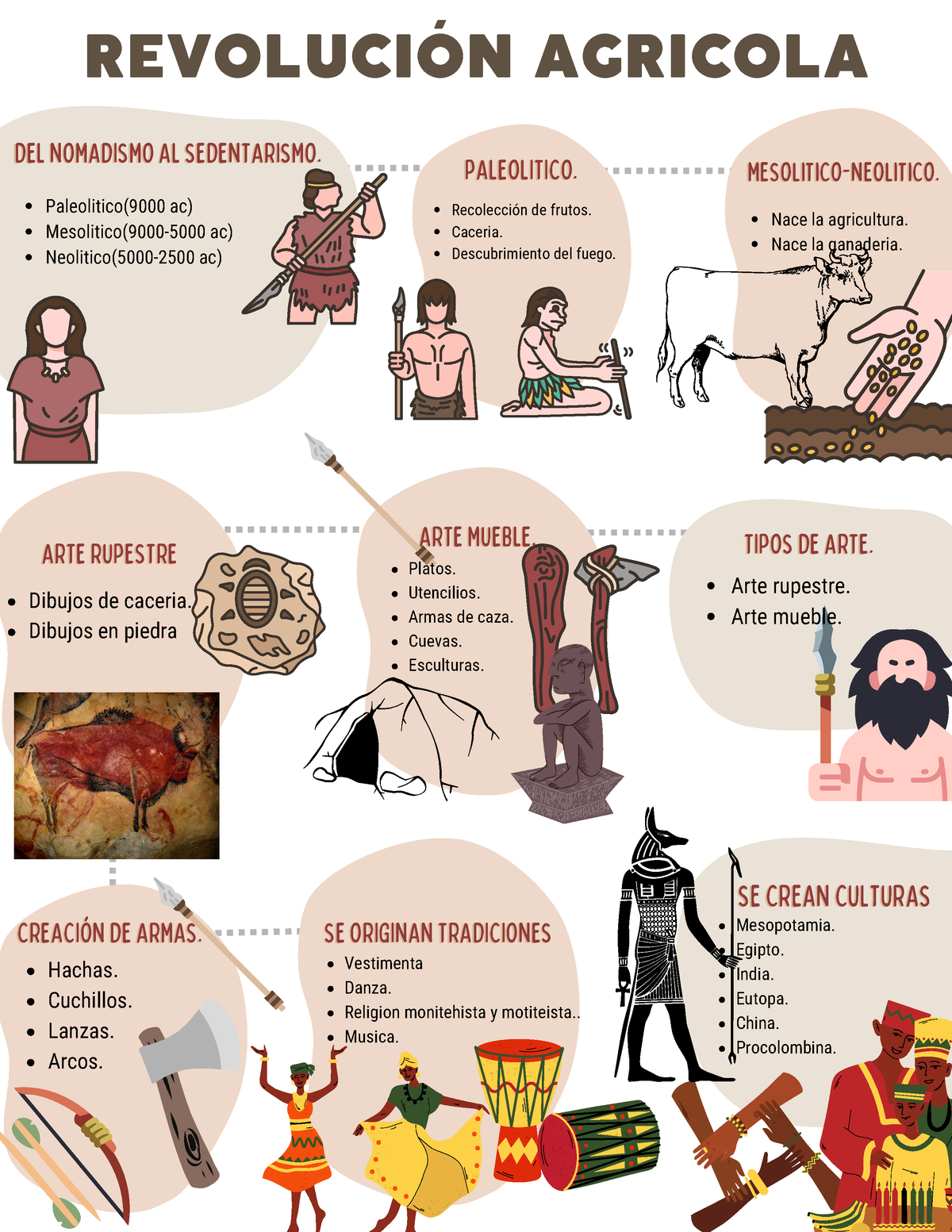 Infografias - INFO - REVOLUCIÓN AGRICOLA DEL NOMADISMO AL SEDENTARISMO ...