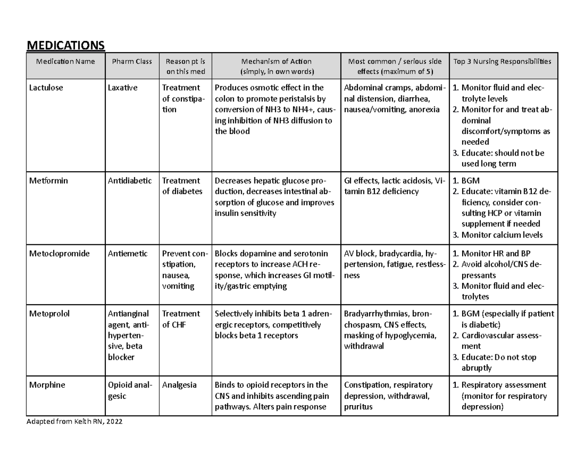 Medication Research 8 - CNUR 202 Pharmacology - MEDICATIONS Medication ...