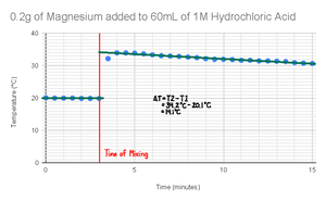 Chemical Kinetics Lab Graph CHEM1050 - CHEM1050 - Determining The ...