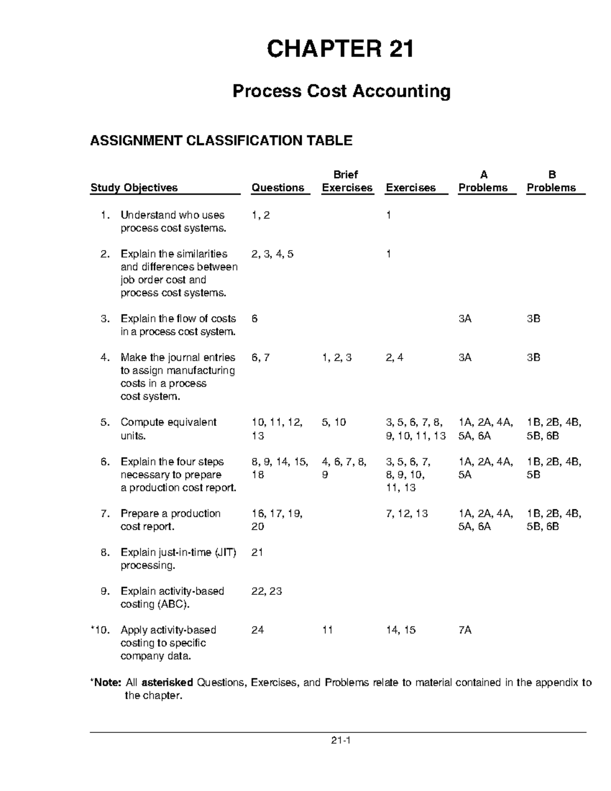 Chapter 21 - N/A - CHAPTER 21 Process Cost Accounting ASSIGNMENT ...
