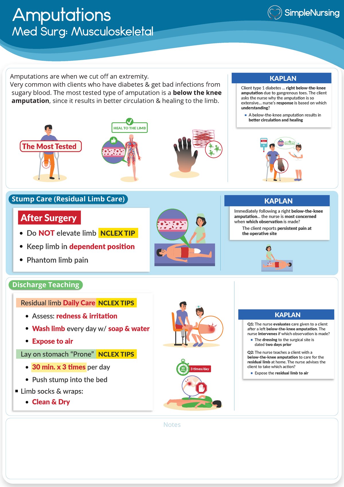 Amputations - Amputation Care....must Know - Amputations Med Surg ...