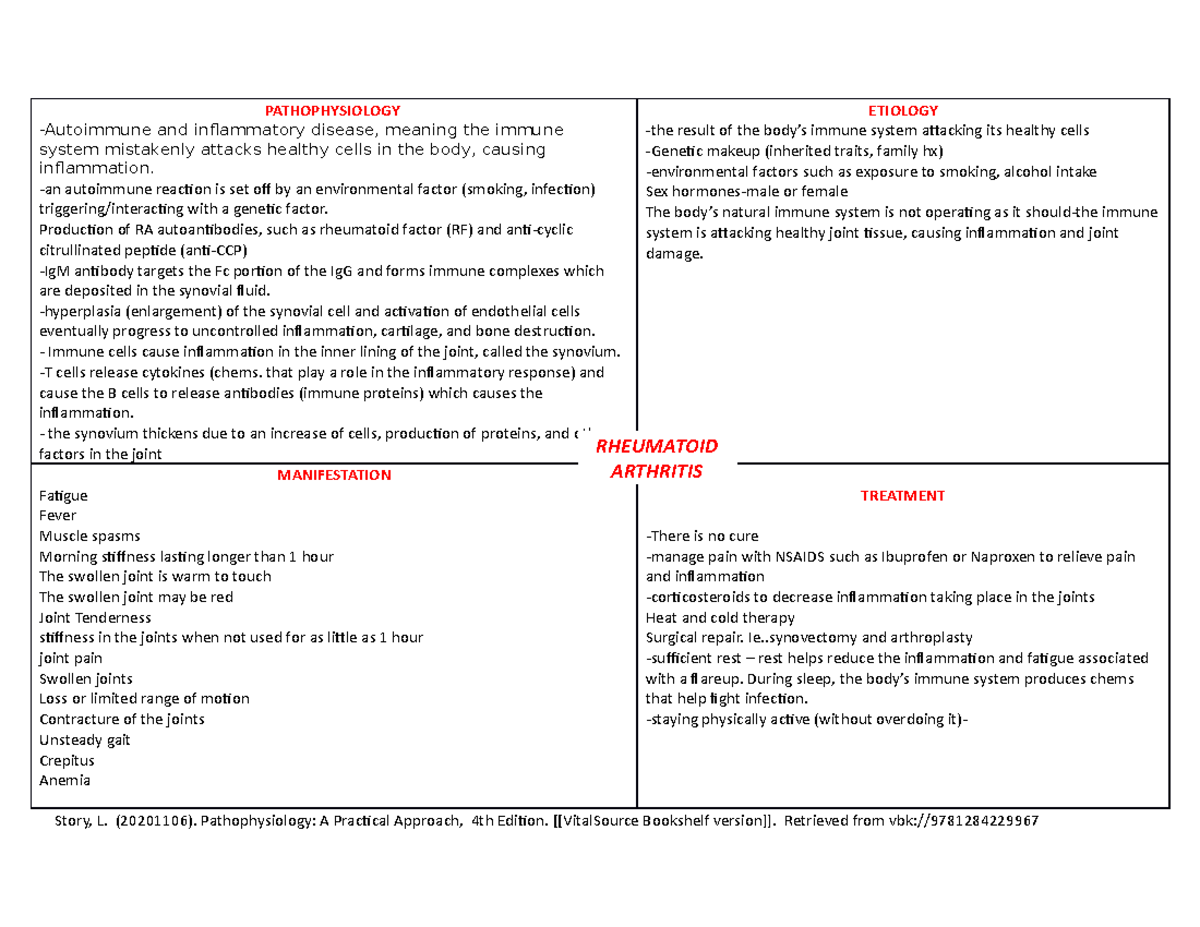 Immune System Disorder Rheumatoid Arthritis - PATHOPHYSIOLOGY ...