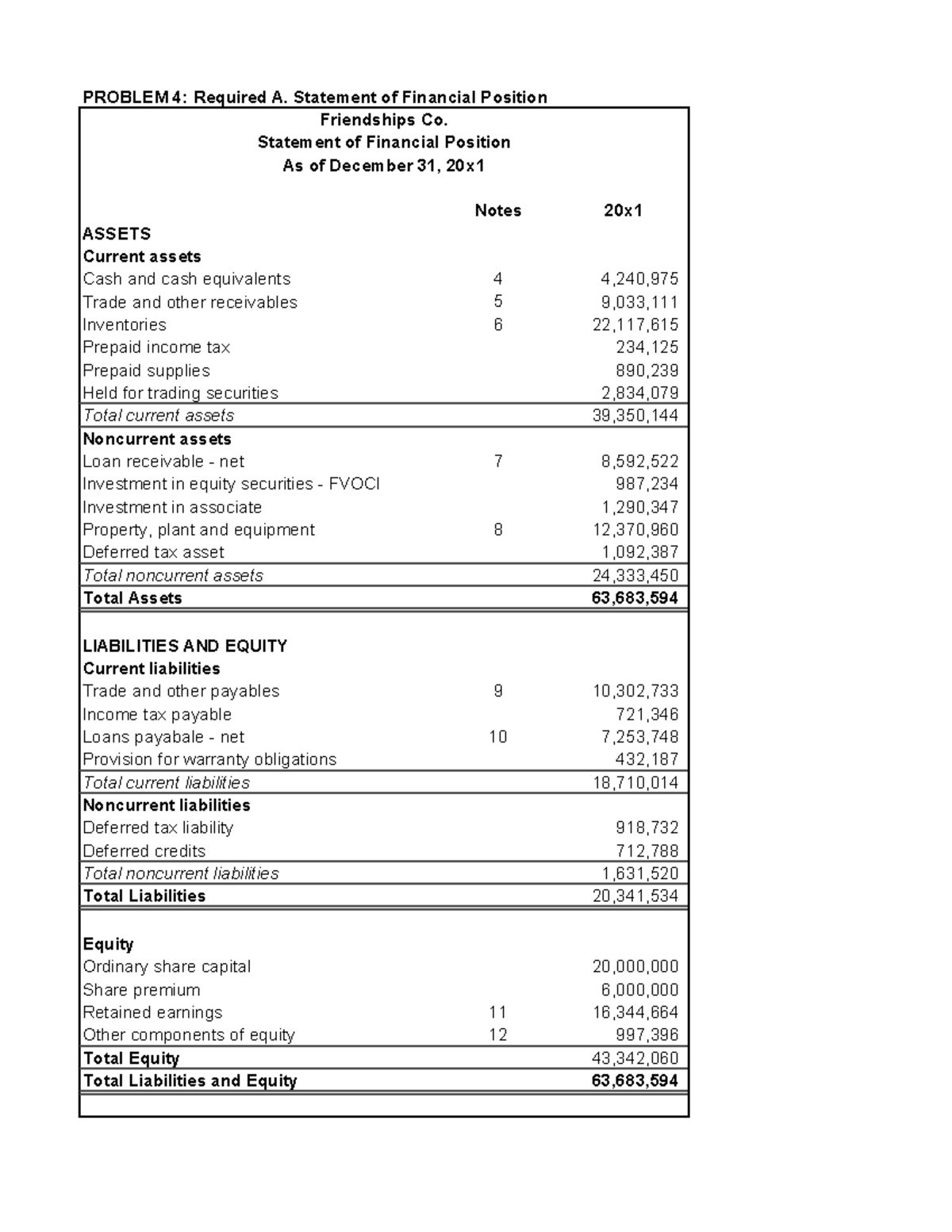 IA3 Chapter 1 Exercise - PROBLEM 4: Required A. Statement of Financial ...