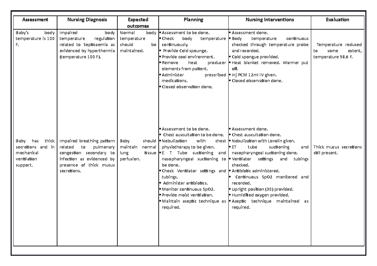 Nursing care plan - jasmine ouseph - outcomes Baby’s body temperature ...