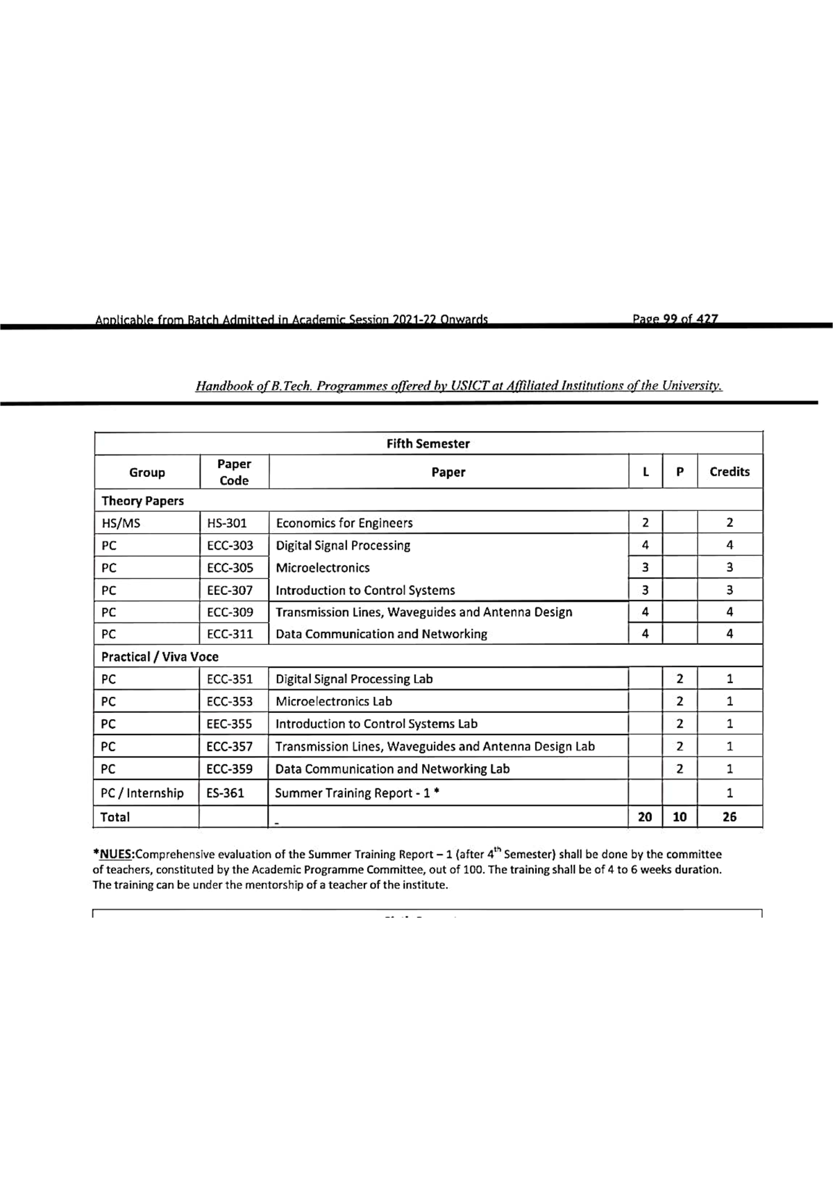 BTech Semester 5 syllabus - digital communication - Studocu